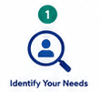 1. Identify Your Needs