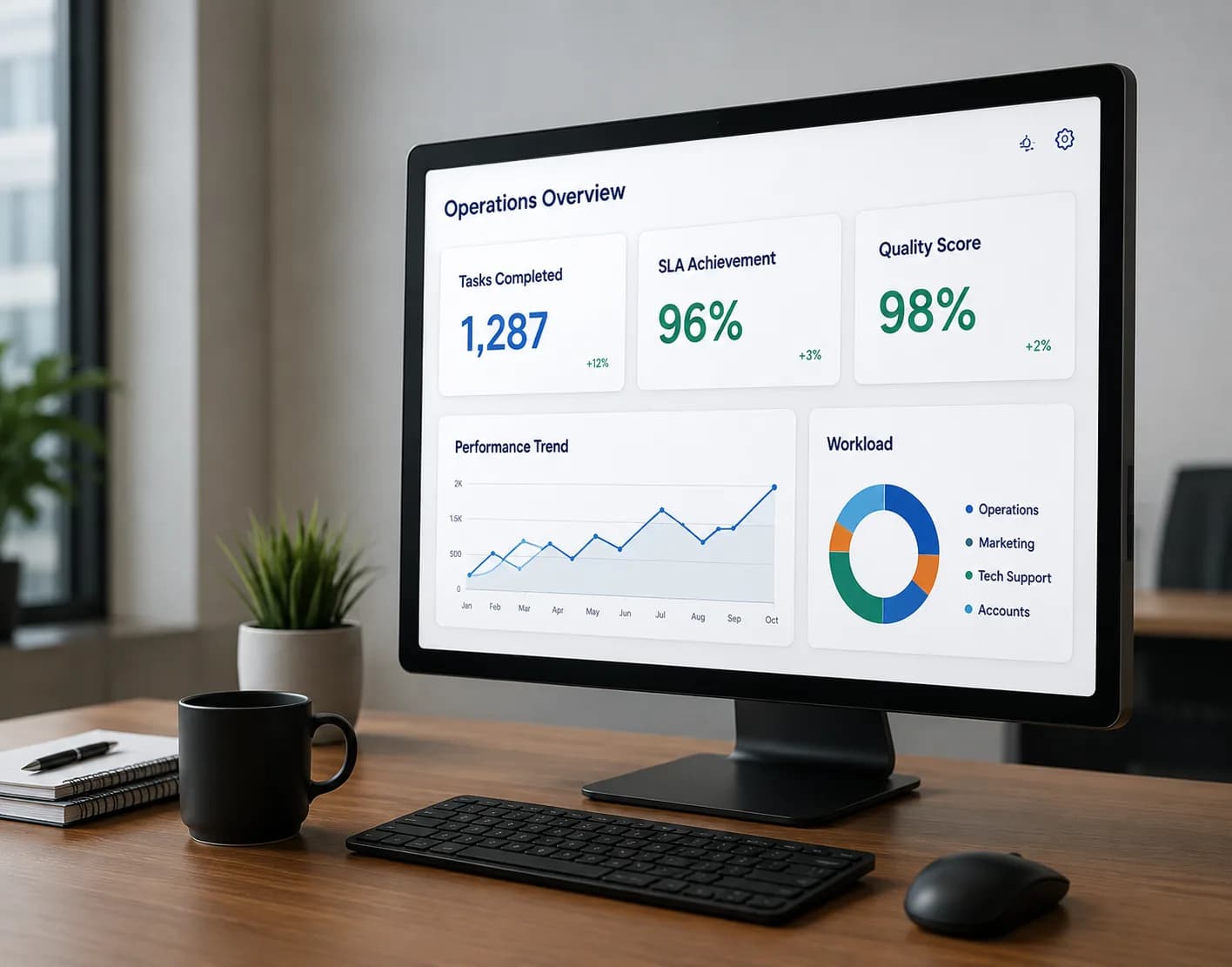 Desktop monitor displaying an operations overview dashboard